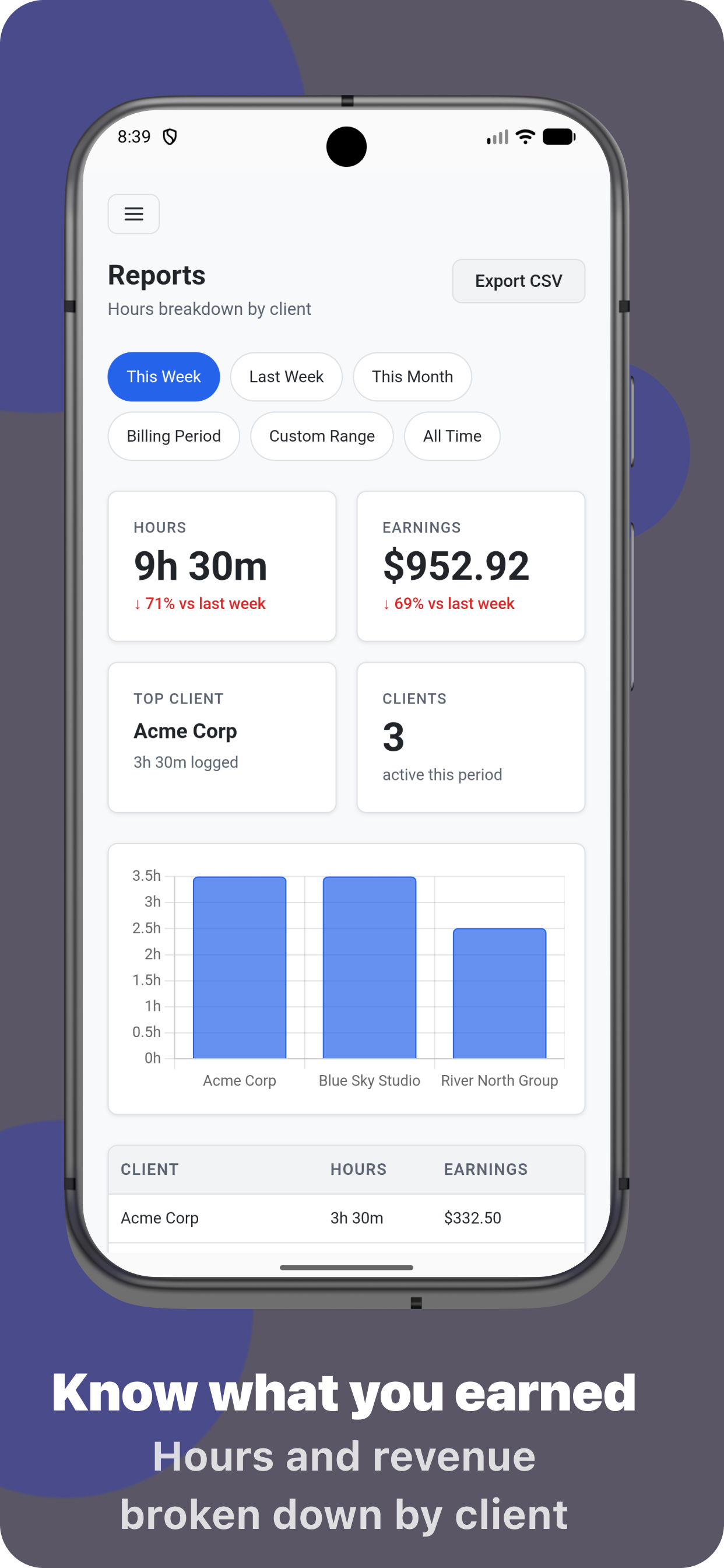Know what you earned — hours and revenue broken down by client on Android