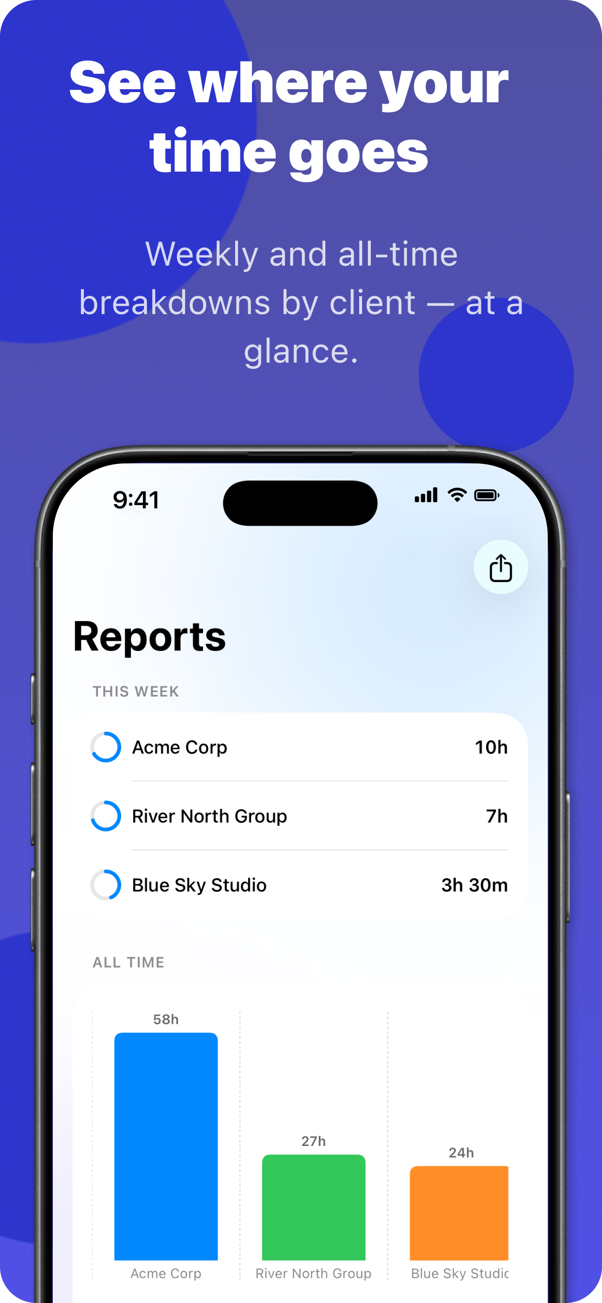 See where your time goes — weekly and all-time breakdowns by client at a glance