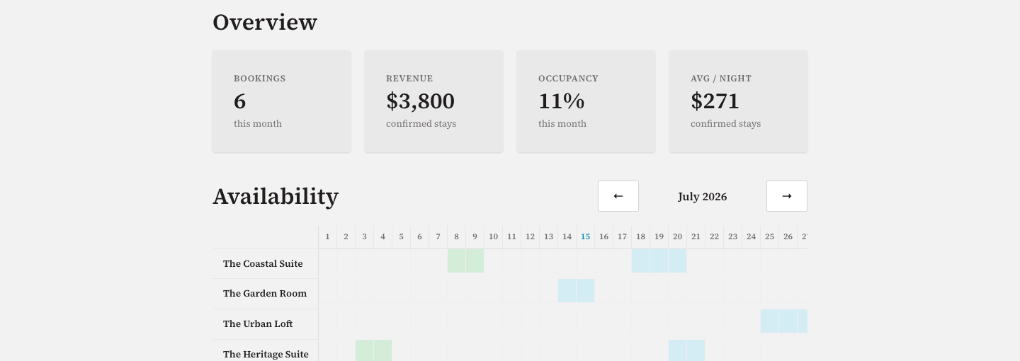 Admin — availability calendar detail