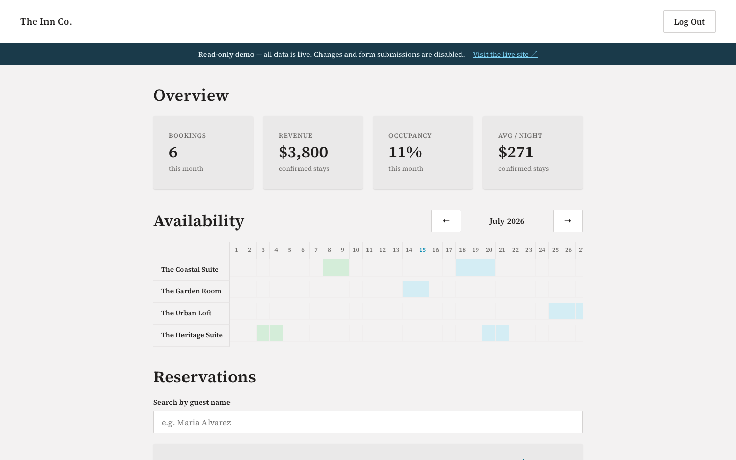Admin dashboard